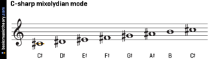 c sharp mixolydian mode on treble clef