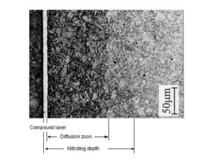 Nitriding layer