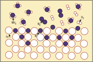 nitriding diffusion