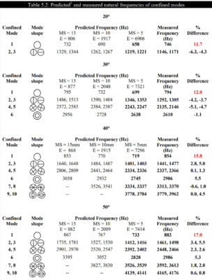 Soren Maloney DR Thesis partial table due to slope