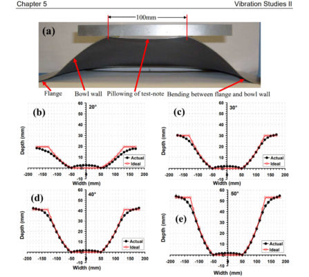 Soren Maloney Dr Thesis image on slope