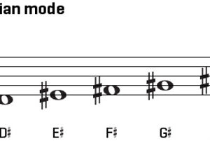 c sharp mixolydian mode on treble clef