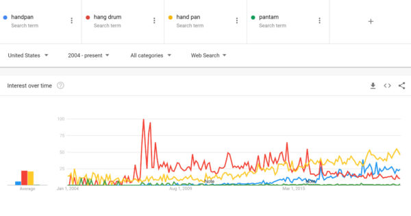 hand pan hang drum search trends