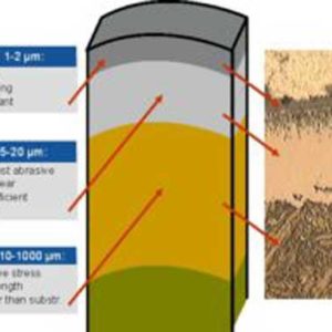 NItriding Layers